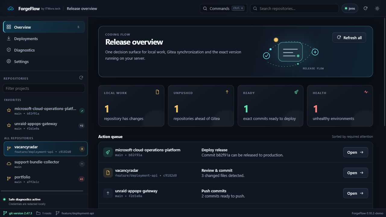 ForgeFlow release-overzicht