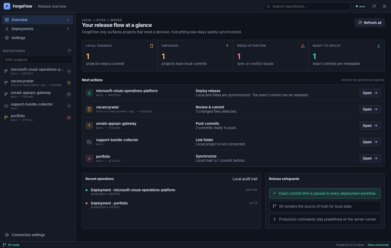 ForgeFlow overview