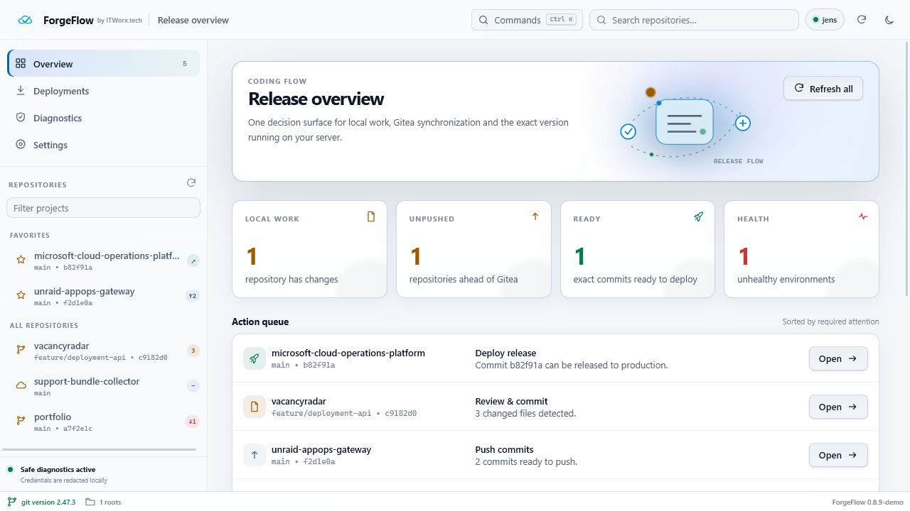 ForgeFlow release-overzicht