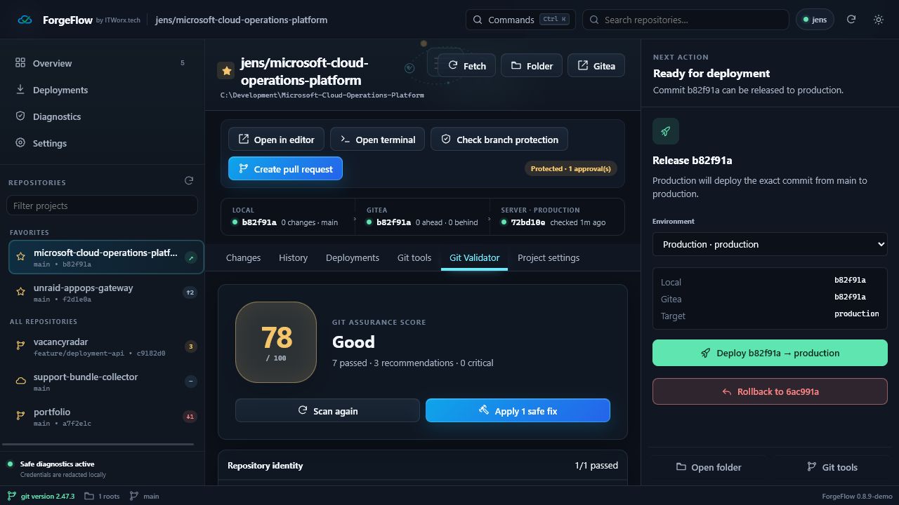 Git Validator met assurance score en veilige fixes