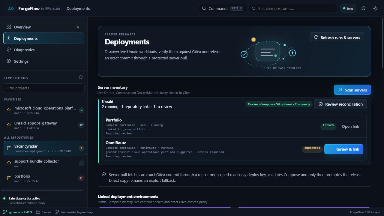 Deploymentsoverzicht met herkenbare containerkaarten