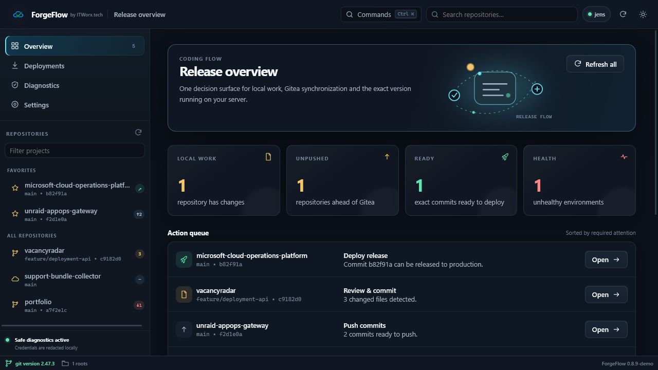 ForgeFlow release-overzicht