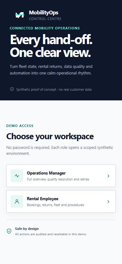 Implemented mobile login