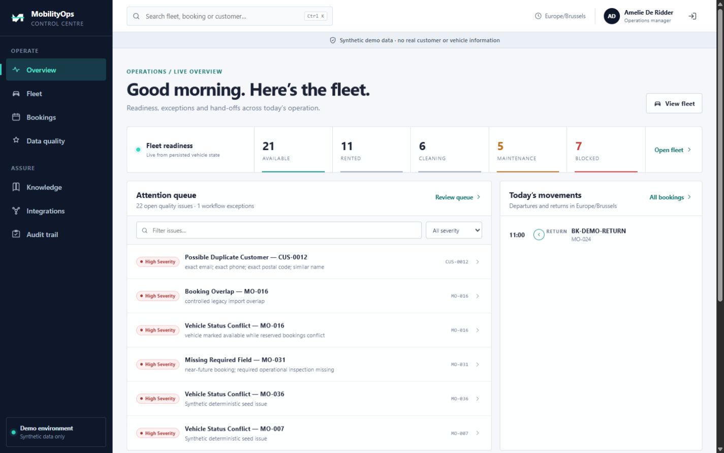 Implemented desktop dashboard