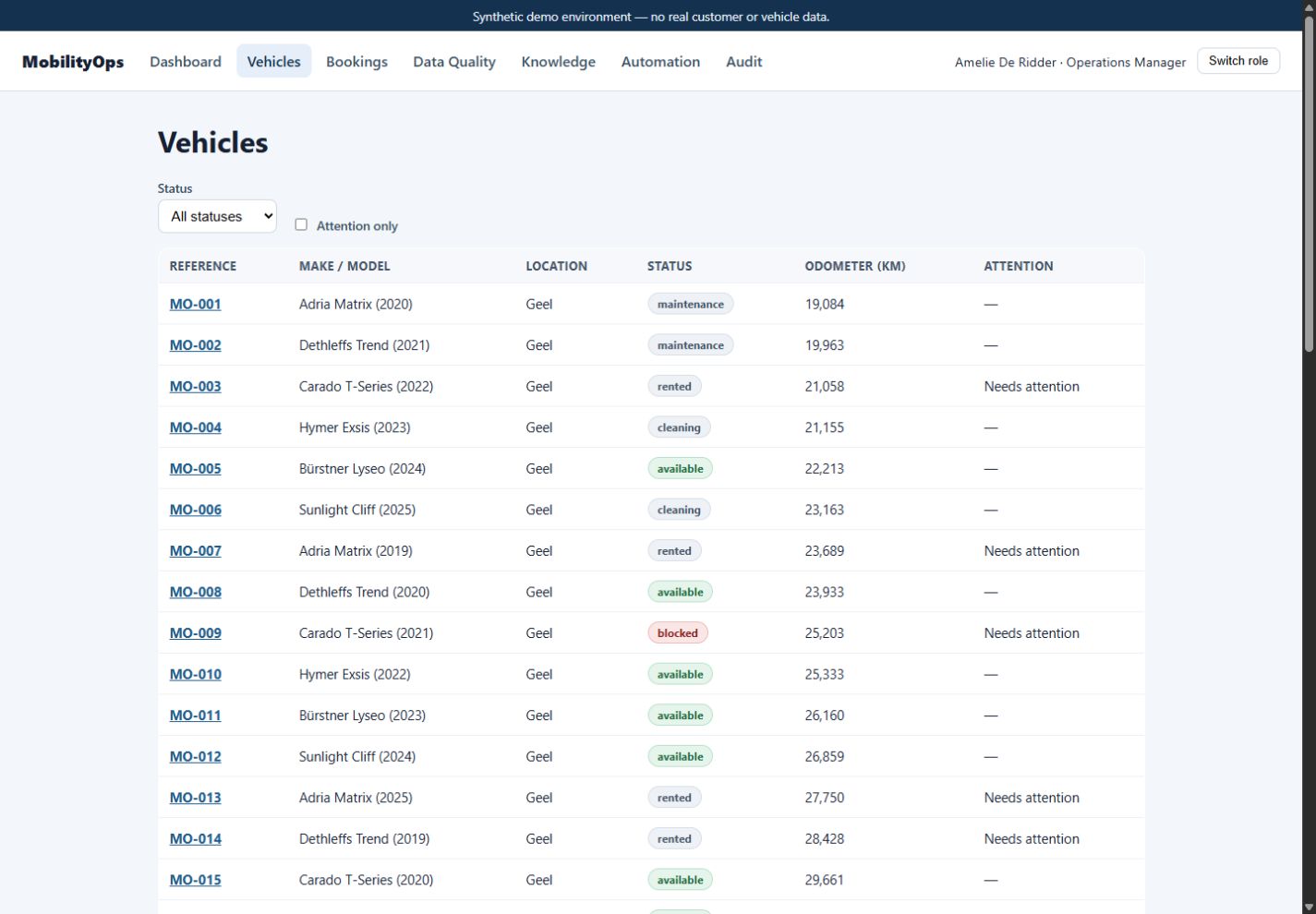 Current desktop fleet table