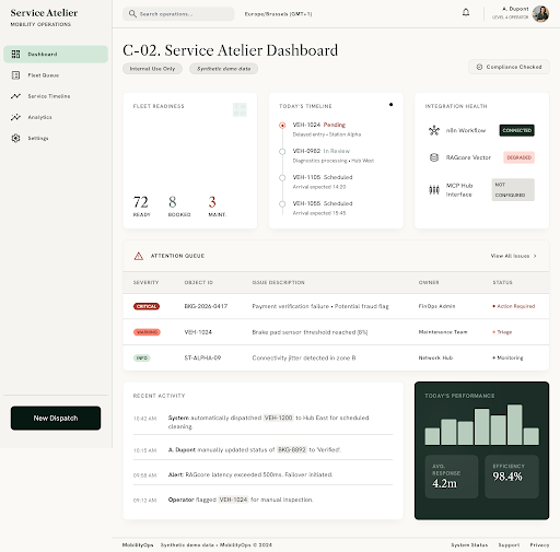 Service Atelier anchor