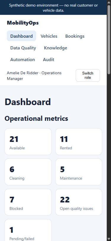Current mobile dashboard