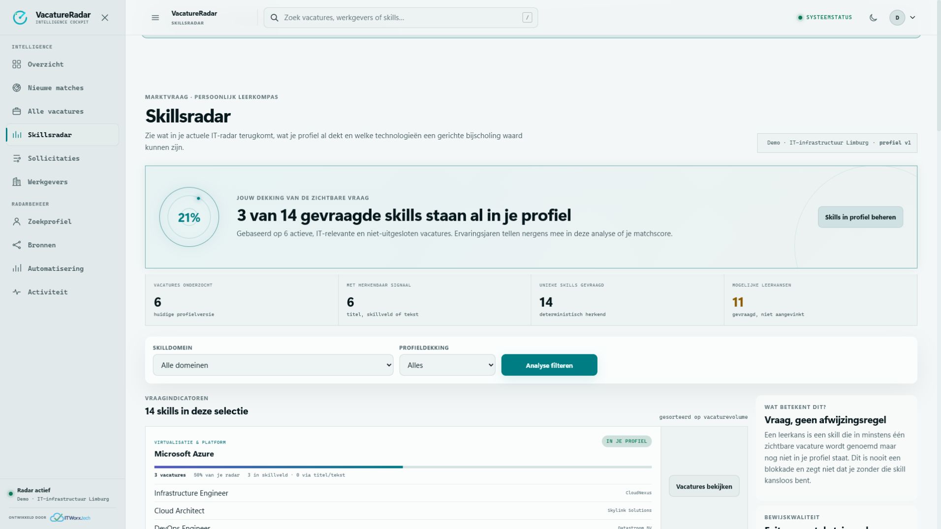 Skillsradar met profieldekking en actuele marktvraag