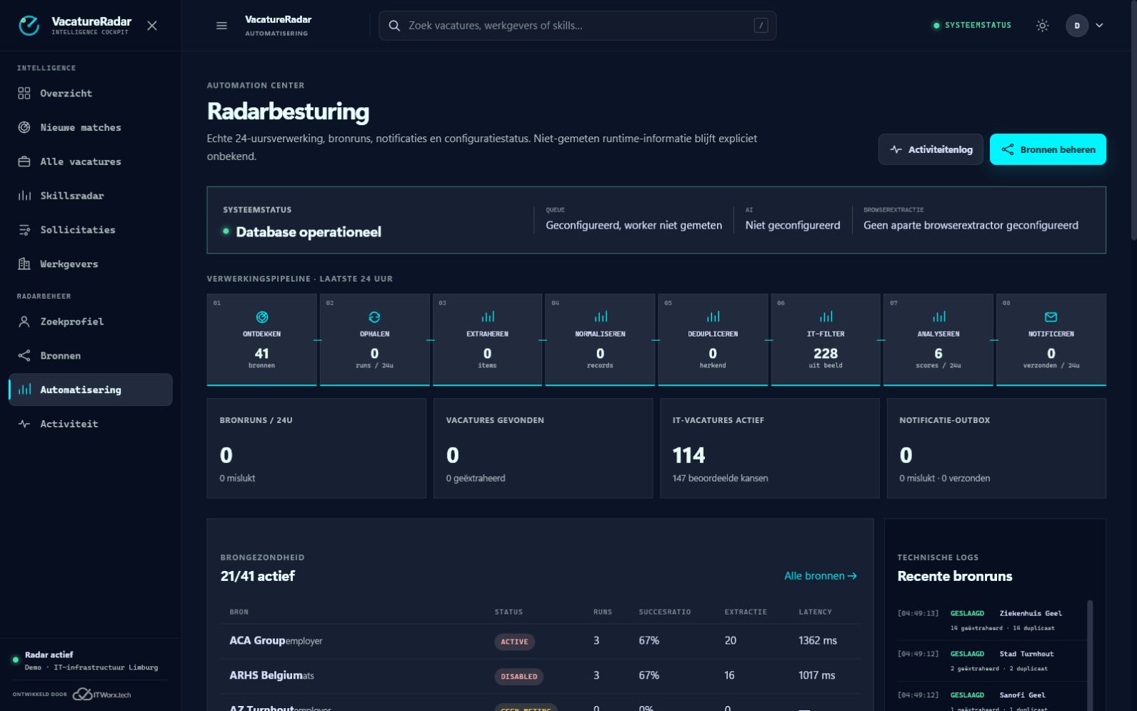 Automation center met verwerkingspipeline en brongezondheid