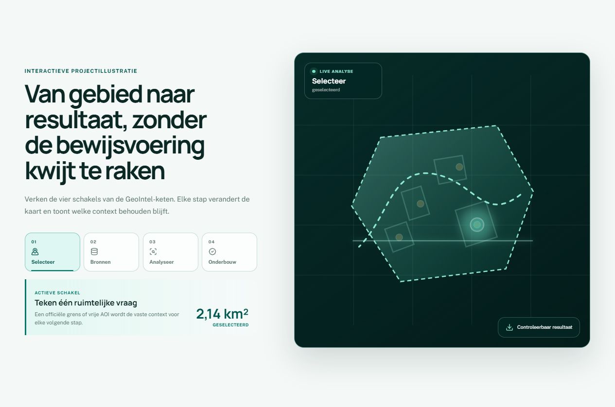 Interactieve GeoIntel-projectketen